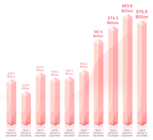 YOUNG STEEL CO., LTD. SALES TREND(2014〜2023FY)